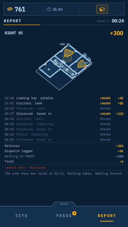 Nothing Moved: the morning report replaying the night